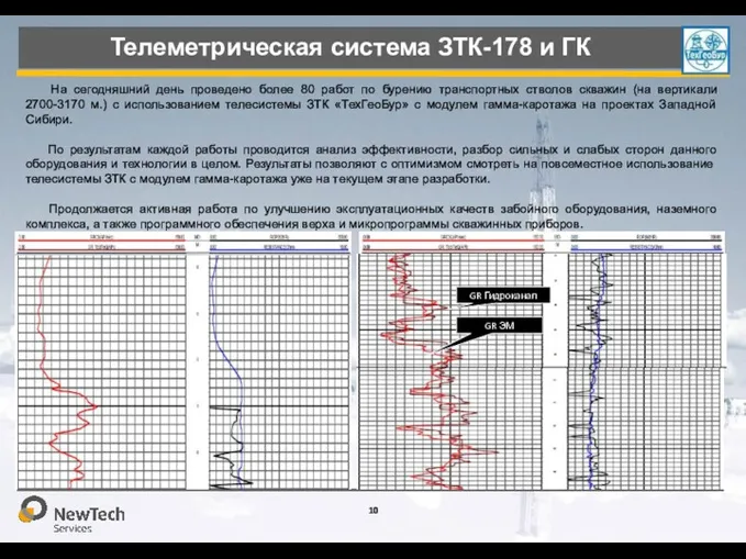 Телеметрическая система ЗТК-178 и ГК На сегодняшний день проведено более