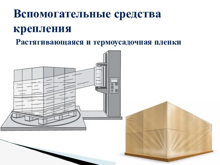 Растягивающаяся и термоусадочная пленки Вспомогательные средства крепления