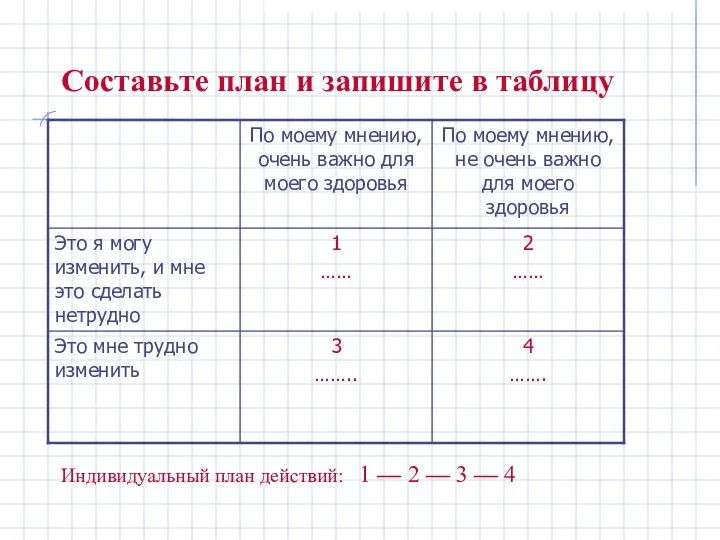 Составьте план и запишите в таблицу Индивидуальный план действий: 1 — 2 — 3 — 4