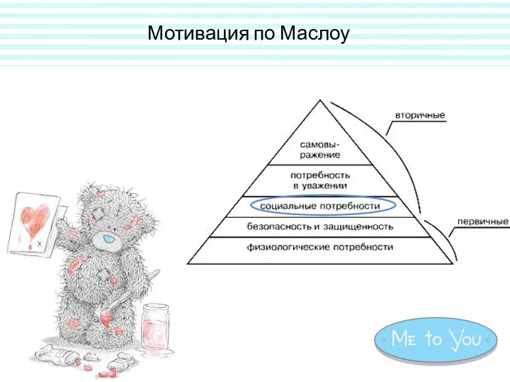 Мотивация по Маслоу