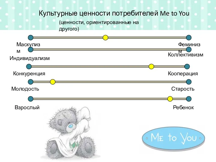 (ценности, ориентированные на другого) Культурные ценности потребителей Me to You