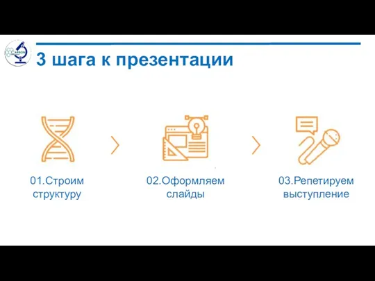 3 шага к презентации 01.Строим структуру 02.Оформляем слайды 03.Репетируем выступление