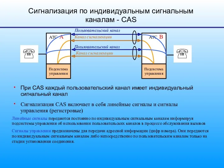 При CAS каждый пользовательский канал имеет индивидуальный сигнальный канал Сигнализация