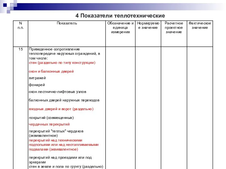 4 Показатели теплотехнические