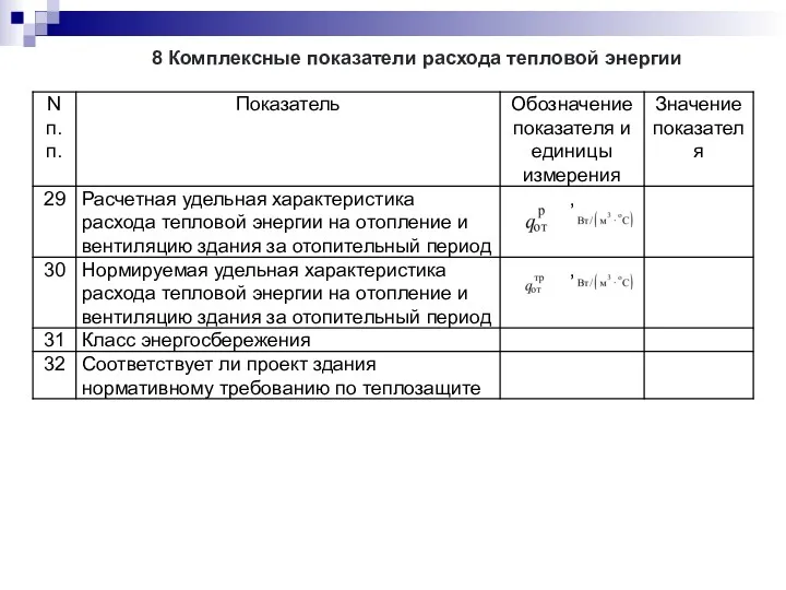 8 Комплексные показатели расхода тепловой энергии