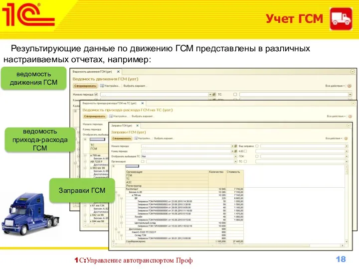 Учет ГСМ Результирующие данные по движению ГСМ представлены в различных