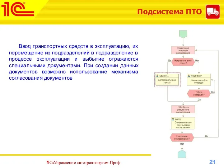 Подсистема ПТО Ввод транспортных средств в эксплуатацию, их перемещение из