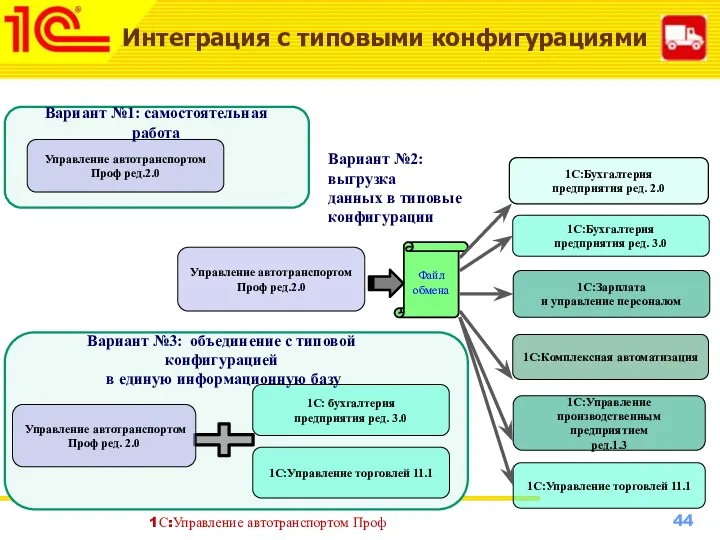 Управление автотранспортом Проф ред.2.0 Вариант №1: самостоятельная работа Вариант №2: