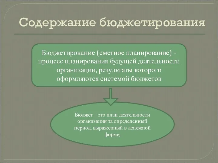 Содержание бюджетирования Бюджетирование (сметное планирование) - процесс планирования будущей деятельности