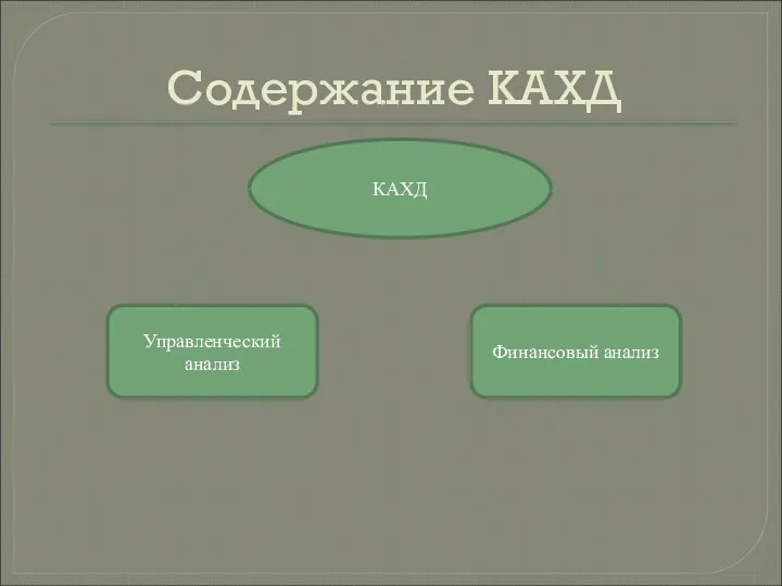 Содержание КАХД КАХД Управленческий анализ Финансовый анализ