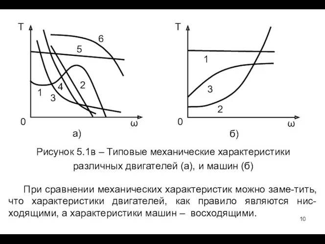 Рисунок 5.1в – Типовые механические характеристики различных двигателей (а), и