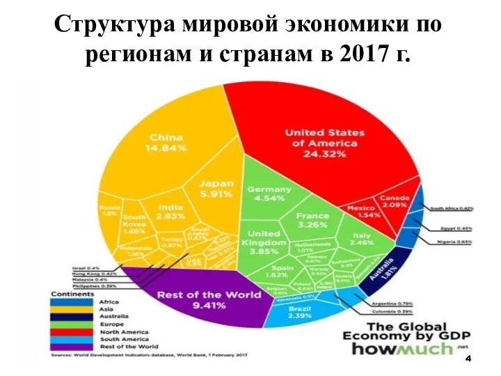 Структура мировой экономики по регионам и странам в 2017 г.