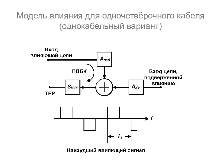 Модель влияния для одночетвёрочного кабеля (однокабельный вариант)