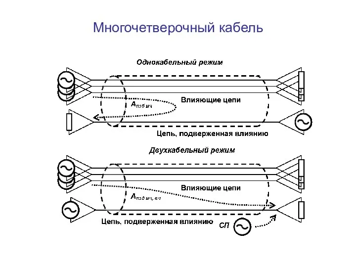 Многочетверочный кабель