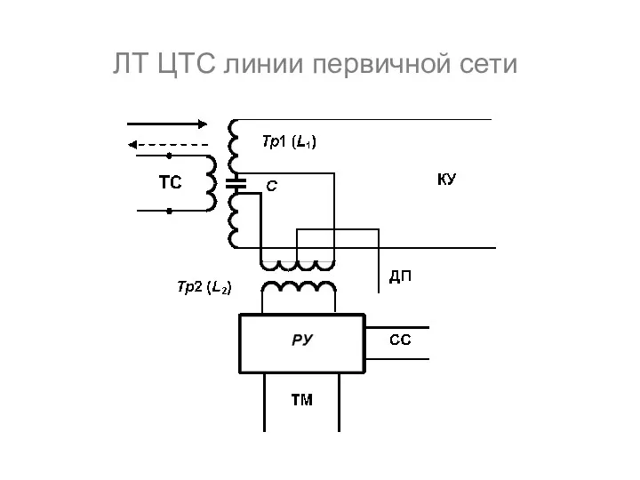 ЛТ ЦТС линии первичной сети