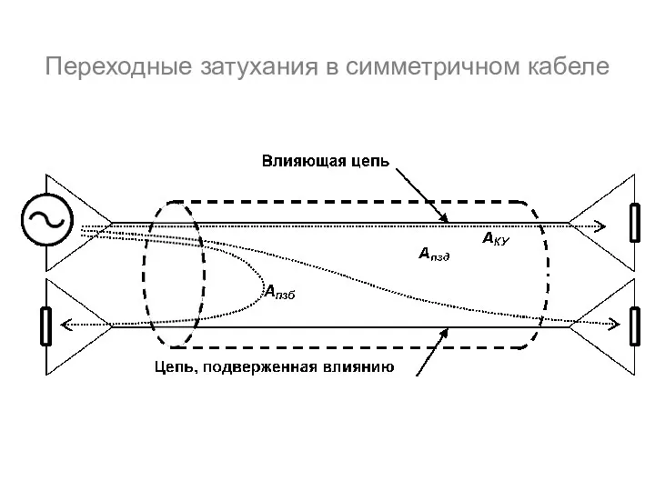 Переходные затухания в симметричном кабеле