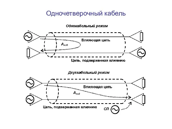 Одночетверочный кабель