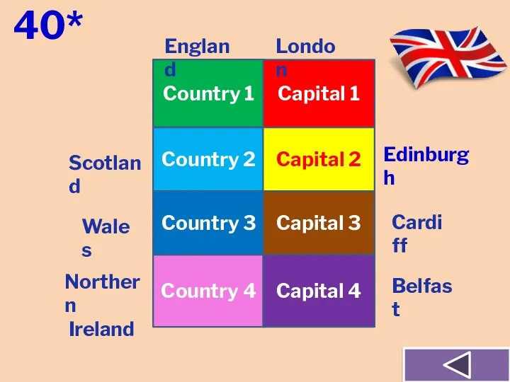 Country 1 40* Country 2 Country 3 Country 4 Capital