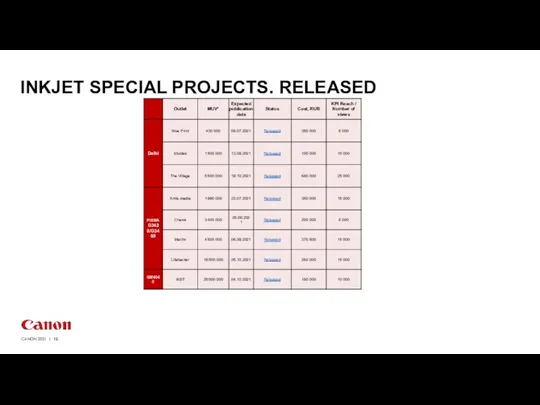 CANON 2021 | INKJET SPECIAL PROJECTS. RELEASED