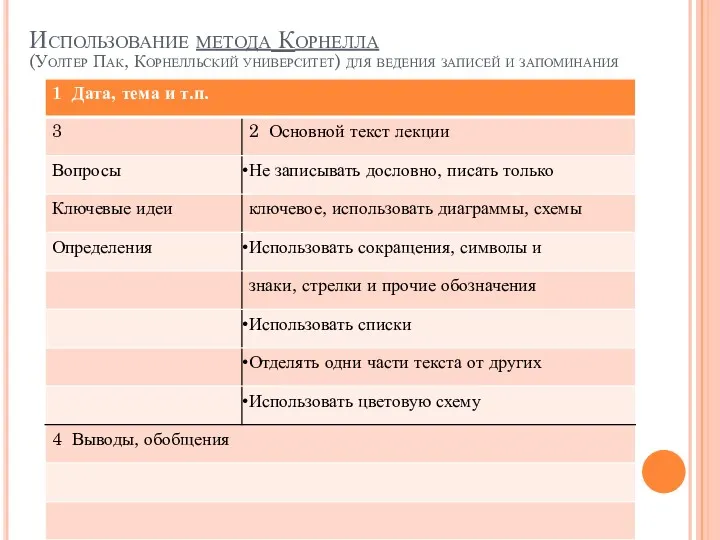 Использование метода Корнелла (Уолтер Пак, Корнелльский университет) для ведения записей и запоминания