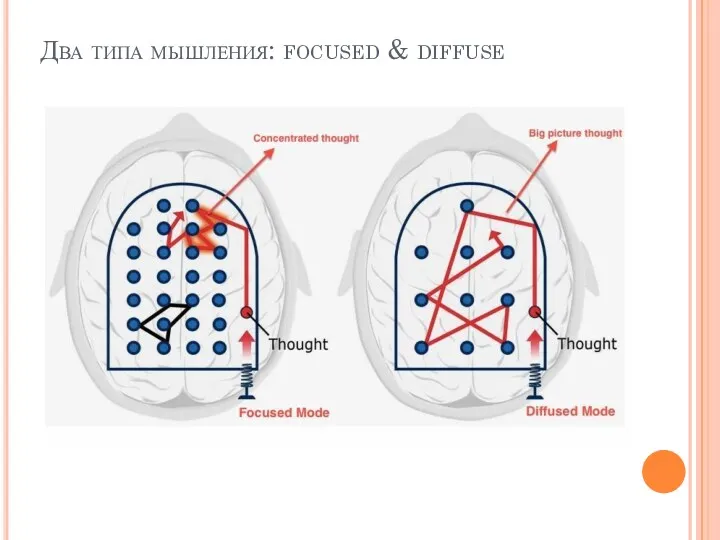 Два типа мышления: focused & diffuse