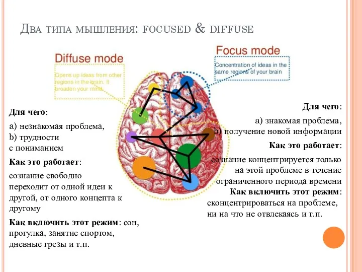 Два типа мышления: focused & diffuse Для чего: a) незнакомая