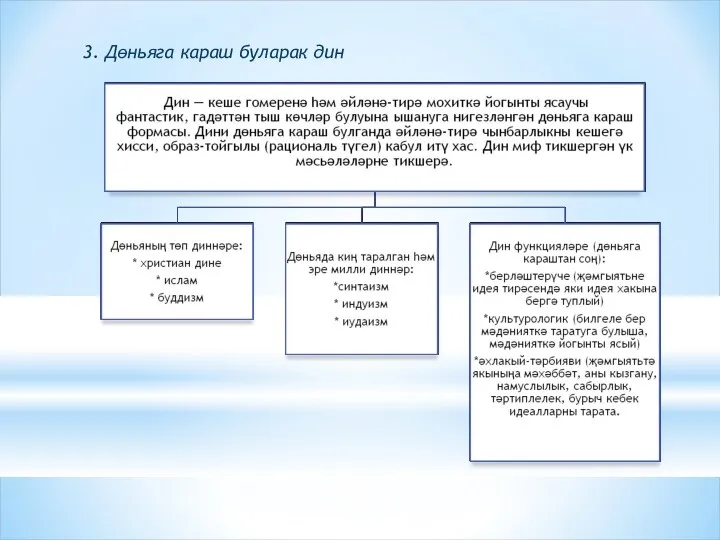 3. Дөньяга караш буларак дин