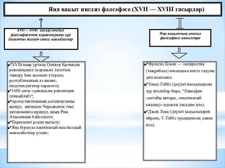 Яңа вакыт инглиз фәлсәфәсе (XVII — XVIII гасырлар) XVII —