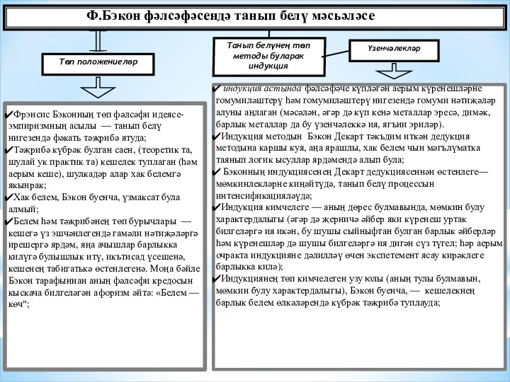 Ф.Бэкон фәлсәфәсендә танып белү мәсьәләсе Төп положениеләр Фрэнсис Бэконның төп