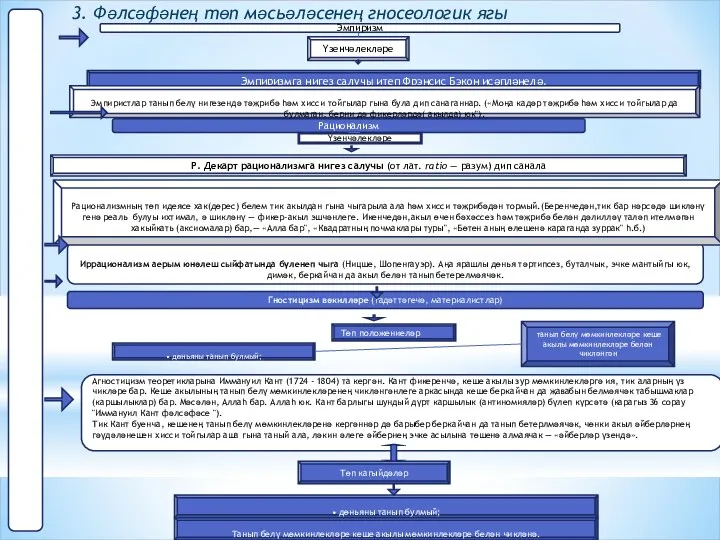 Үзенчәлекләре Эмпиризмга нигез салучы итеп Фрэнсис Бэкон исәпләнелә. Эмпиристлар танып