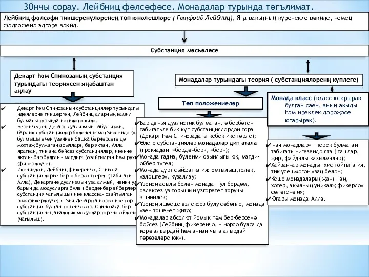 Лейбниц фәлсәфи тикшеренүләренең төп юнәлешләре ( Готфрид Лейбниц), Яңа вакытның