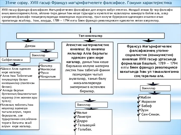 XVIII гасыр француз фәлсәфәсен Мәгърифәтчелек фәлсәфәсе дип атарга кабул ителгән.