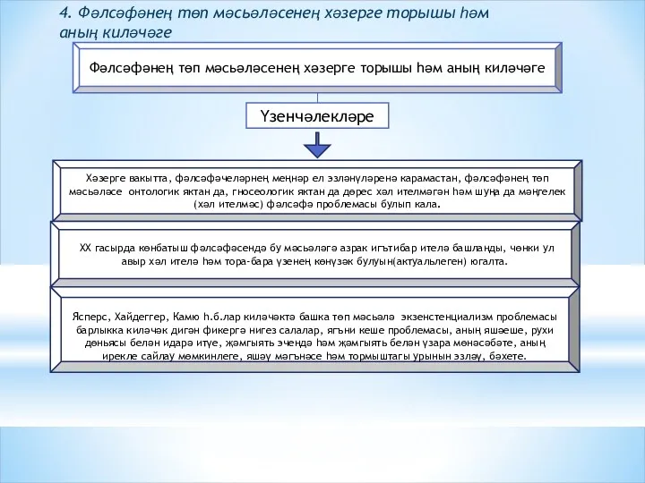 Фәлсәфәнең төп мәсьәләсенең хәзерге торышы һәм аның киләчәге Үзенчәлекләре Хәзерге