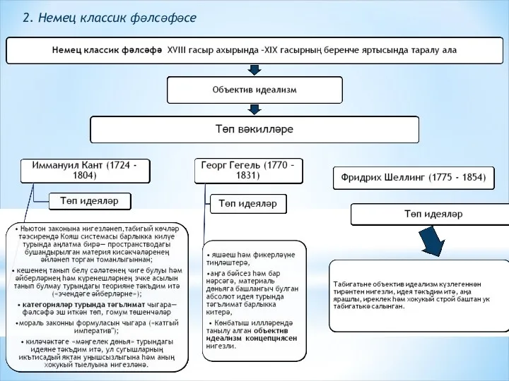 2. Немец классик фәлсәфәсе