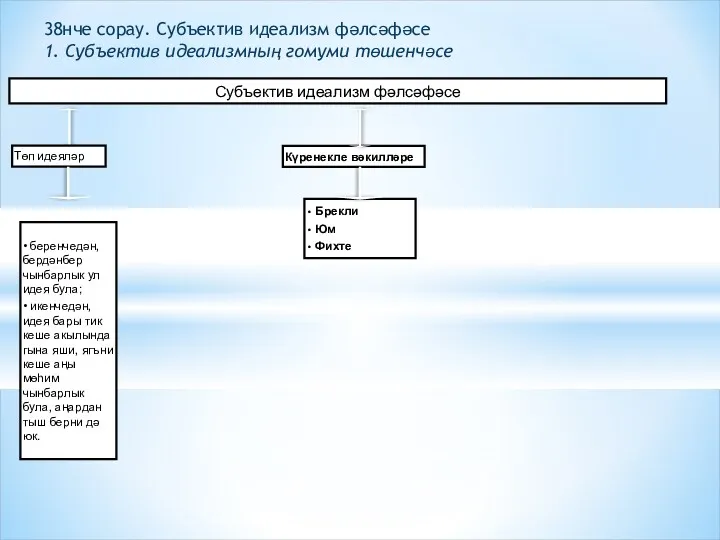 Субъектив идеализм фәлсәфәсе Төп идеяләр • беренчедән, бердәнбер чынбарлык ул