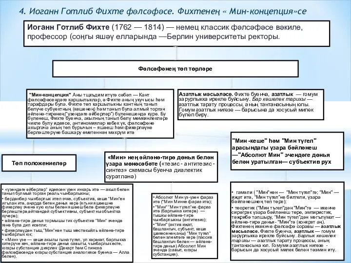 Иоганн Готлиб Фихте (1762 — 1814) — немец классик фәлсәфәсе