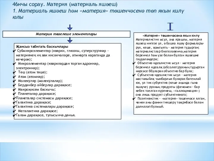 46нчы сорау. Материя (материаль яшәеш) 1. Материаль яшәеш һәм «материя»