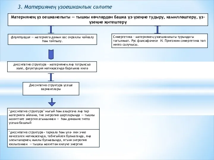 3. Материянең үзоешканлык сәләте