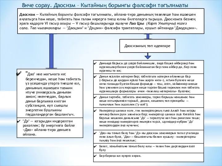 Даосизм — Кытайның борынгы фәлсәфи тәгълиматы, әйләнә-тирә дөньяның төзелеше һәм