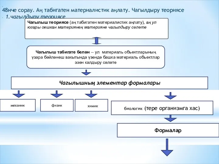 48нче сорау. Аң табигатен материалистик аңлату. Чагылдыру теориясе 1.чагылдыру теориясе
