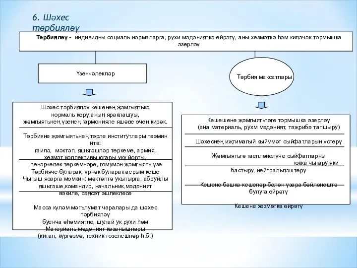 Тәрбияләү - индивидны социаль нормаларга, рухи мәдәнияткә өйрәтү, аны хезмәткә