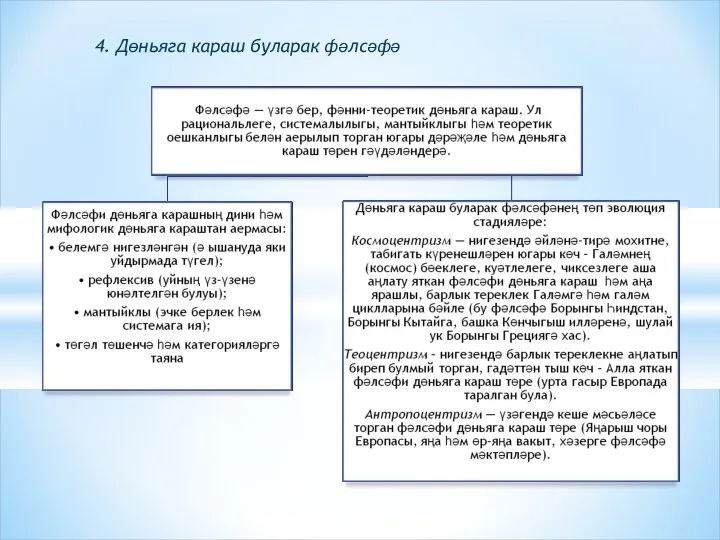 4. Дөньяга караш буларак фәлсәфә