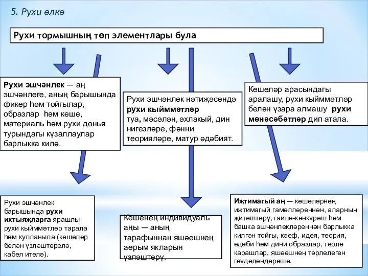 Иҗтимагый аң — кешеләрнең иҗтимагый гамәлләреннән, аларның җитештерү, гаилә-көнкүреш һәм