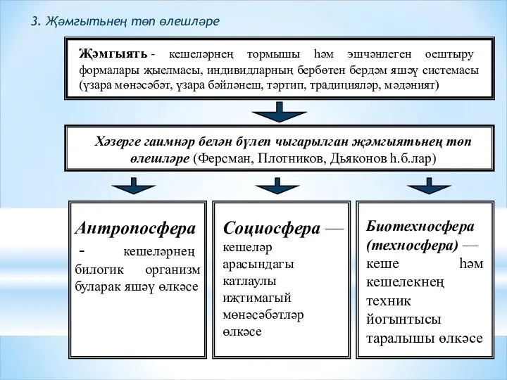 Җәмгыять - кешеләрнең тормышы һәм эшчәнлеген оештыру формалары җыелмасы, индивидларның