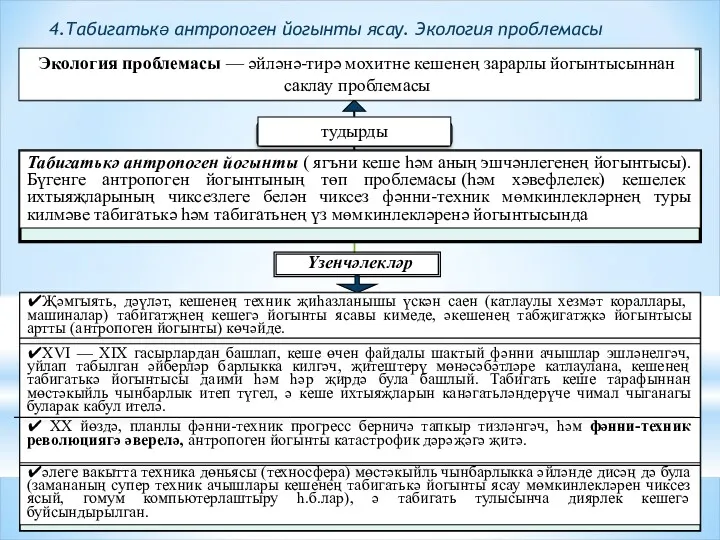 Экология проблемасы — әйләнә-тирә мохитне кешенең зарарлы йогынтысыннан саклау проблемасы