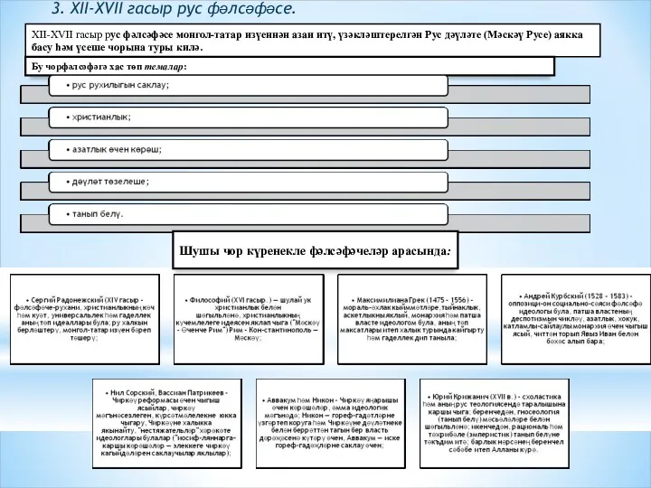 XII-XVII гасыр рус фәлсәфәсе монгол-татар изүеннән азаи итү, үзәкләштерелгән Рус