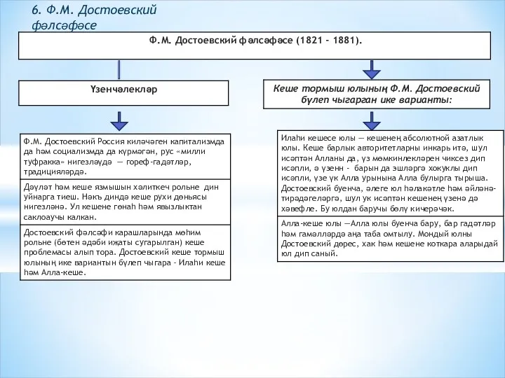 6. Ф.М. Достоевский фәлсәфәсе