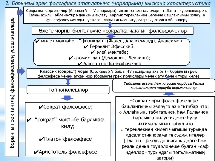 Сократка кадәрге чор (б.э.ның VII – Vгасырлары), аның төп мәсьәләләре: