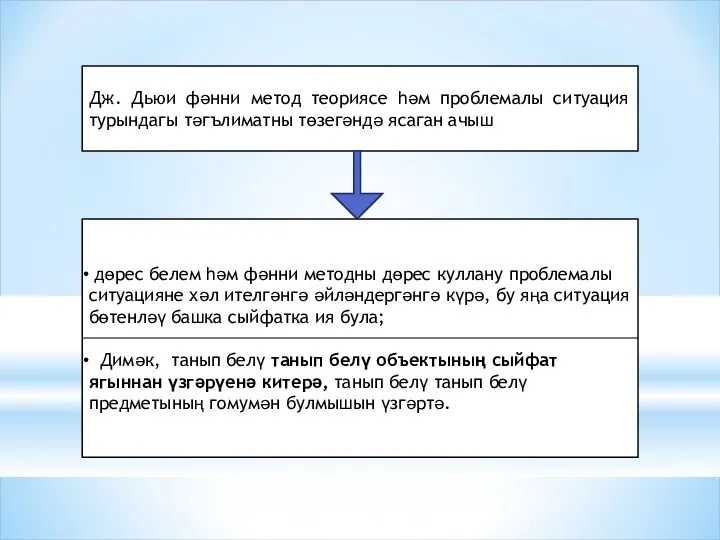 Дж. Дьюи фәнни метод теориясе һәм проблемалы ситуация турындагы тәгълиматны