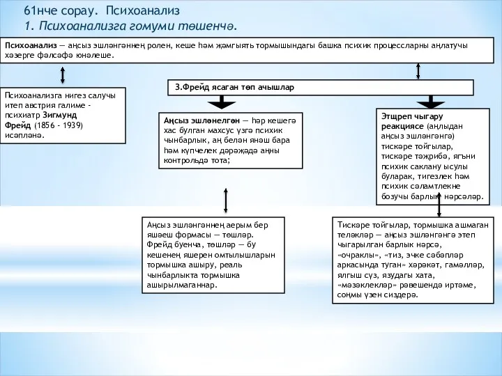 Психоанализ — аңсыз эшләнгәннең ролен, кеше һәм җәмгыять тормышындагы башка